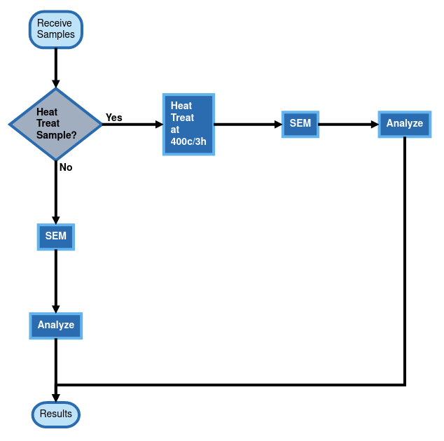 Example Workflow